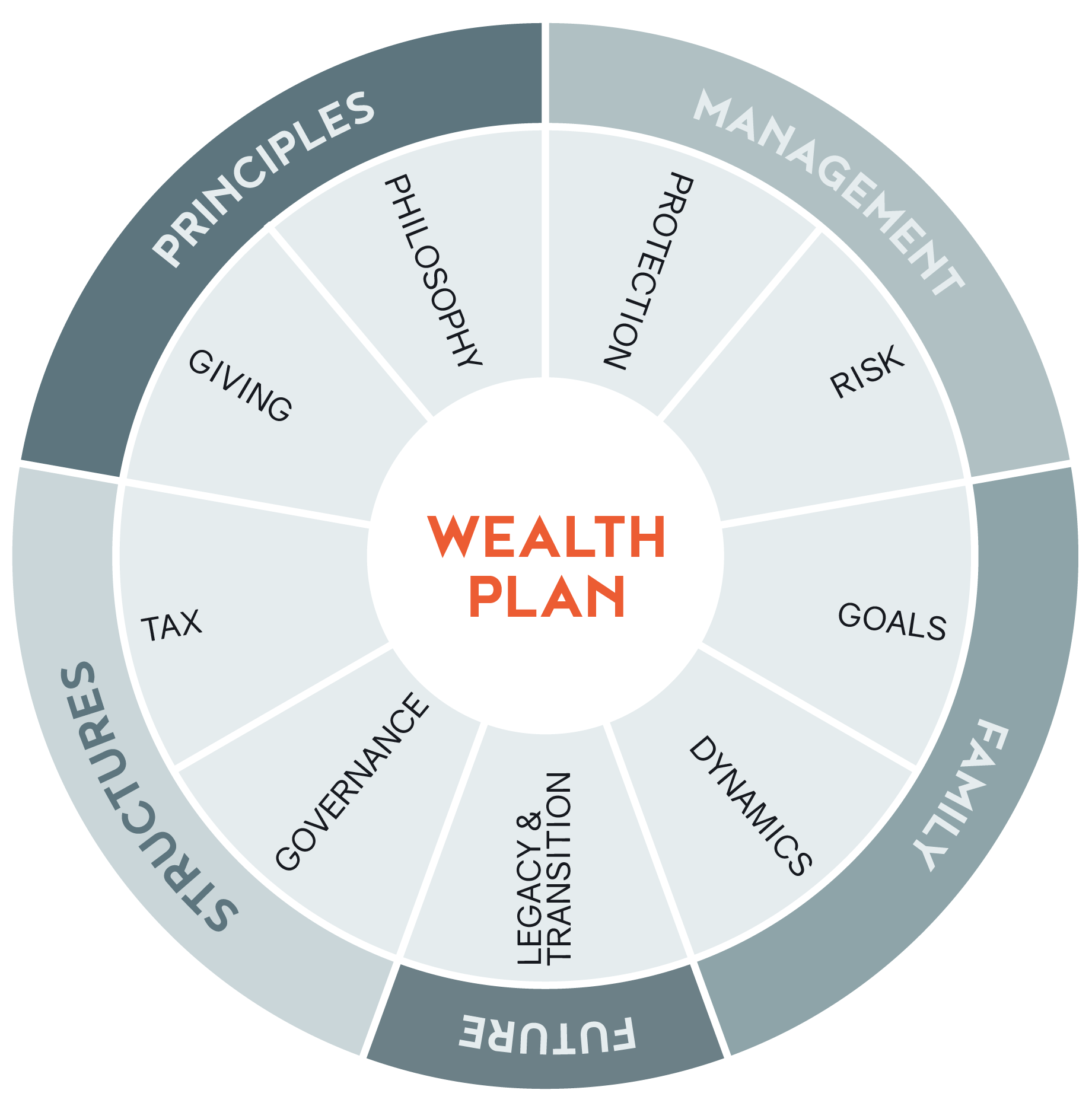 high-net-worth-wealth-management-services-wealth-differently